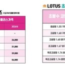 폴리프라자Ⅱ 이미지