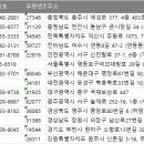 원주약업사 네이버블로그