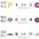 6월 15일의 스포츠(작업중) 이미지