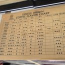세라스커피 - 용인시 기흥구 서천로127번길 8 | 세라스커피