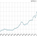 에이아이씨 이미지