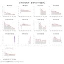 2024.11.24. 보험사, 선제적 자본확충 총력…킥스 비율 방어﻿ 이미지