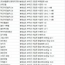 컨트리산장여관 이미지