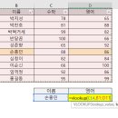 엑셀 기초 A 이미지