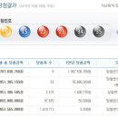 인생역전로또방 이미지