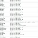 퀸미장과퀸즈가발 | 산성동 미용실
