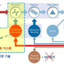 주식회사 플랜드 이미지