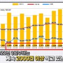 뜨기만 하면 낙찰되더니…&#34;강남 대장도 유찰&#34; 암울한 경매장[부릿지] 이미지