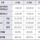 더웨일주
