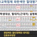 일등급에듀학원