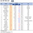 성진해운 이미지
