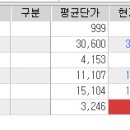 오랜만에 인사드립니다....누기 입니다....꾸벅.. 이미지