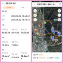 ❤️매봉산~무룡산~동화산24.6.2일 이미지