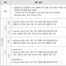 생활 컴퓨터 활용 이미지