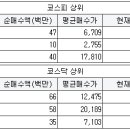 대진태양광발전소 이미지