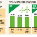 에스엠통신 이미지