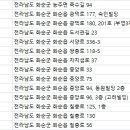 화순한의원 이미지