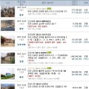 서문안주유소 이미지