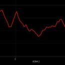 안내삼승로 이미지