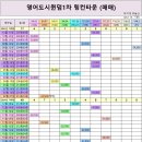 퀸덤 1차 링컨타운 | 명지 오션시티 아파트 매매 실거래, 영어도시 퀸덤 1차 링컨타운(26.1.15. 기준)