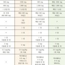 홉킨스(HOPKINS)전일내과의원 네이버블로그