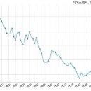 (주) 피에스엠씨 이미지