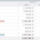 (주)원일티엔아이 이미지