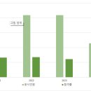 울산종합건축기술학원 네이버블로그