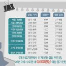 대학약국 이미지