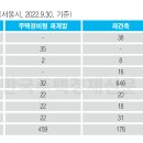 서울시 시공자 선정시기 조기화… 결국 오세훈 시장이 ‘결자해지’ 이미지