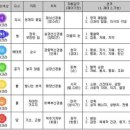 차크라