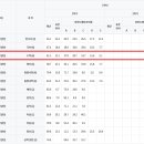 대건고등학교 내 이미지