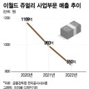 이월드롯데노원