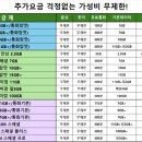 여기통신 이미지
