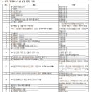 행정사 사무소 혜윰 이미지