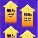 생각하는논술 이미지