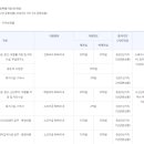 에스엠위컴퍼니