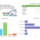 영종자이하늘부동산공인중개사사무소 이미지
