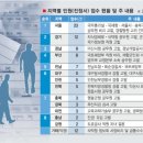 도주, 실종 이용악용 조작 평택 세입자 유00 바지 오해도 악용,등 악질행동 또 짐을 가지고 황실 학살 ,납치 인질감금위장 하고 경찰 검찰 법원 등 한전 경고. 이미지