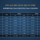 더스테이 이미지