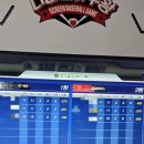 (주)스크린야구왕 | 부평 스크린야구 추천 다함께야구왕 후기 야구 못해도 재밌어요