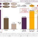 얼라인 이데일리