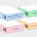 (주)섹터디자인