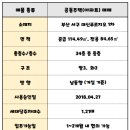 해비치부동산공인중개사사무소 이미지