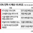에스알바이오