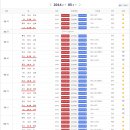 한국 프로야구 과연 프로인가? 수준 저하 갈수록 심각 이미지