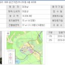 단양-매포-01 이미지