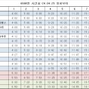 거여역 7번출구 이미지