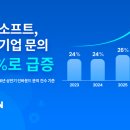 소프트