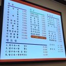 부산 동구 범일동 중국집 중화 1983 점심시간 후기